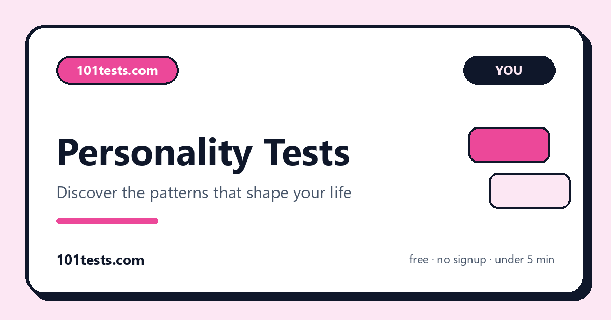Free Personality Tests — 15 Quick Self-Discovery Quizzes | 101Tests.com